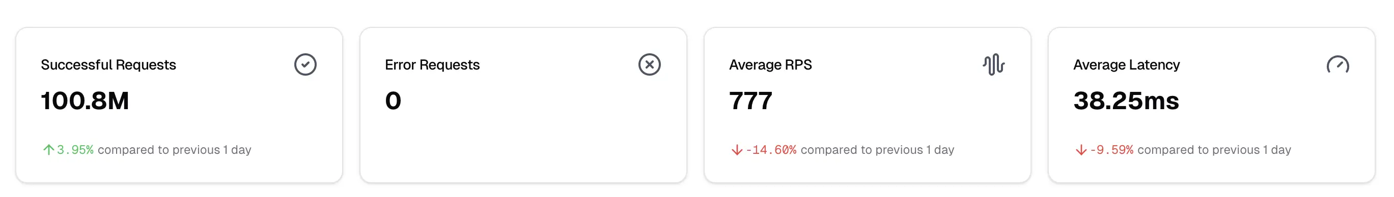 Screenshot of KPI Cards